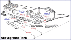tankdiagram